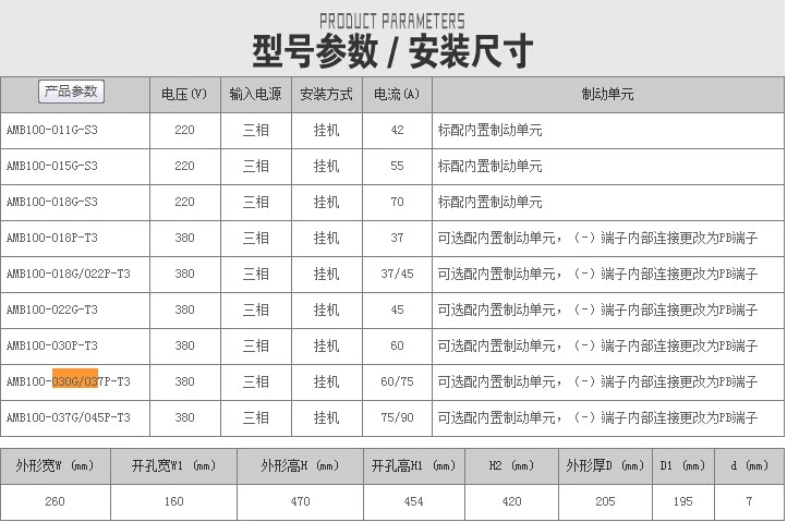amb變頻器參數